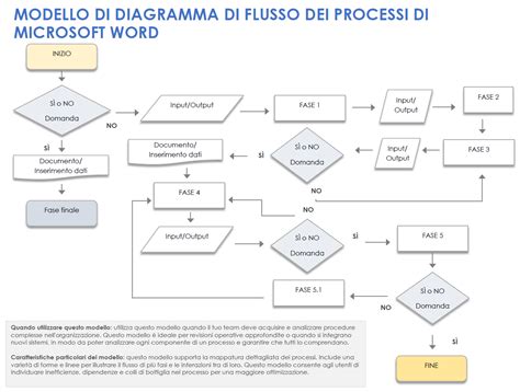 Diagramma tecnico delle funzioni di una culla moderna