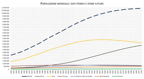rappresentazione demografica invecchiamento e incidenza incontinenza