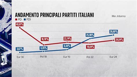 Infografica: andamento delle chiusure delle scuole paritarie in Italia negli ultimi 10 anni