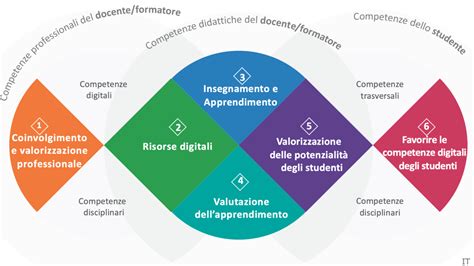 Un'infografica che mostra la varietà di stili e tematiche disponibili per la personalizzazione dei capi d'infanzia, dal comico al sentimentale.