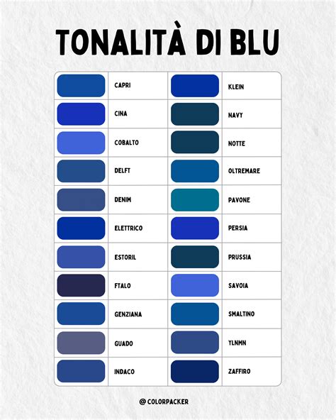 infografica che mostra le varie tonalità di pelle, dal nero classico al blu oceano