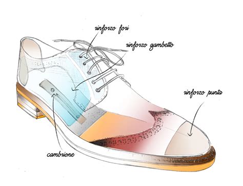 schema anatomico di una scarpa Derby, evidenziando la struttura dei gambetti aperti