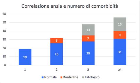 Grafico che mostra la correlazione tra aggiornamento medico e evidenze scientifiche