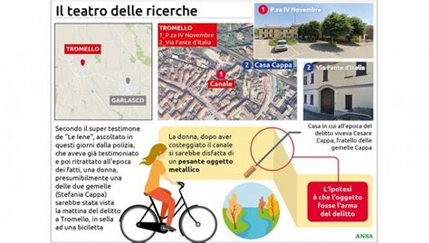 infografica sulle tipologie di feticismo e le loro rappresentazioni artistiche