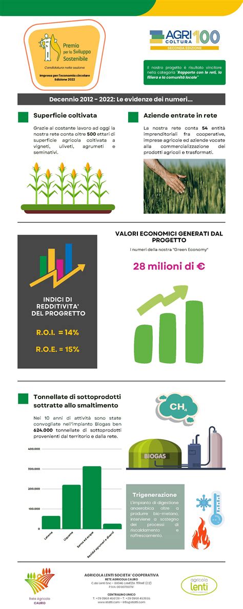 infografica sulle pratiche di agricoltura biologica e sostenibile nei vigneti dell'azienda ciucci