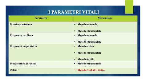 tabella parametri vitali