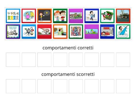 schema che riassume i comportamenti corretti nel post-raschiamento