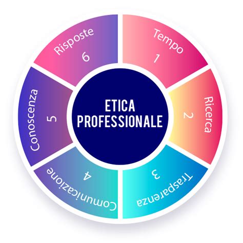 rappresentazione concettuale di una clinica medica e il concetto di etica professionale