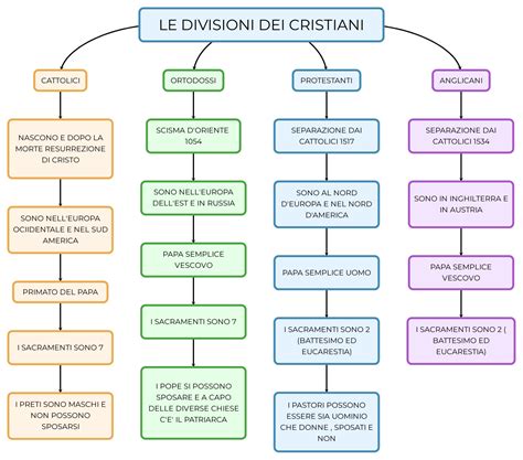 Confronto tra le deformazioni dei Lord e le figure dell'iconografia medievale