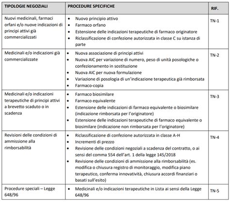 Farmaci per IVG