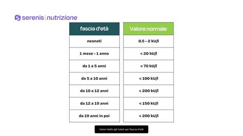 Tabella riassuntiva dei valori ormonali di riferimento