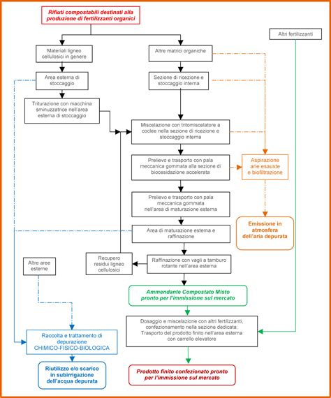 Schema del processo di aborto farmacologico
