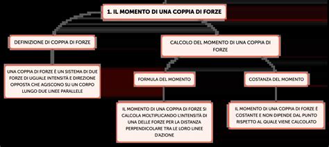 Coppia in un momento di conforto reciproco