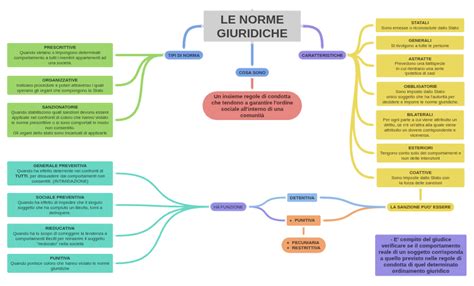 rappresentazione concettuale di una bilancia tra norme giuridiche e diritti individuali