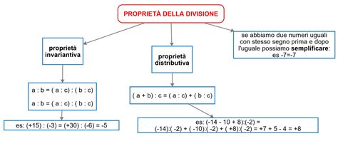Schema grafico che illustra la divisione tra nuda proprietà e usufrutto su un immobile