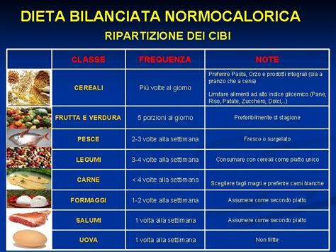 Frutta e verdura per dieta bilanciata
