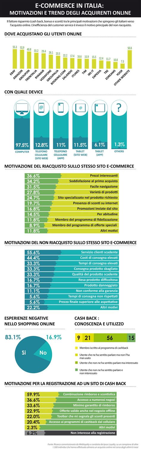 infografica sulle motivazioni psicologiche dietro l'uso di contenuti JOI