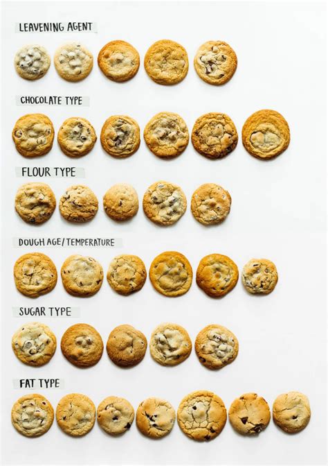 Cookie types diagram