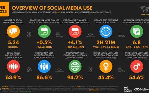 Global media consumption map