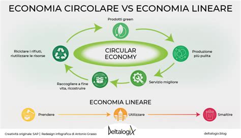 Schema concettuale che illustra la connessione circolare tra l'infanzia e la vecchiaia