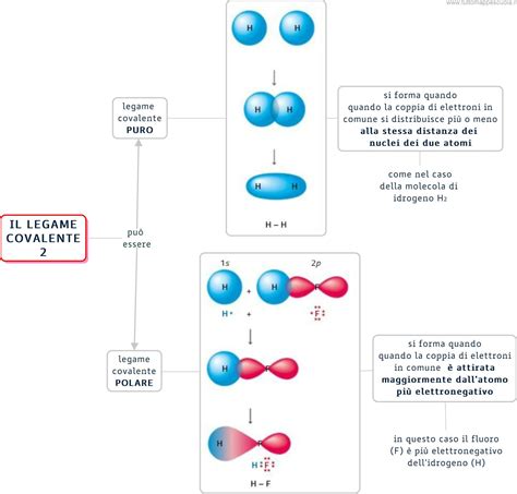 Rappresentazione artistica del legame tra due bambini gemelli