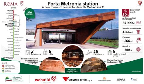 infografica porta a porta