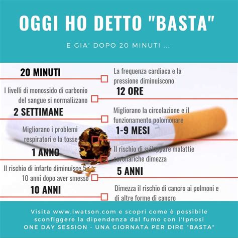 Motivazione per smettere di fumare