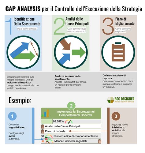schema grafico dei metodi diagnostici durante la gestazione