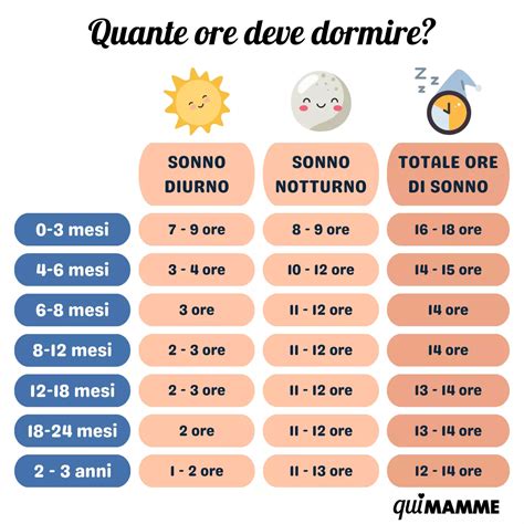 Orari di sonno raccomandati per età