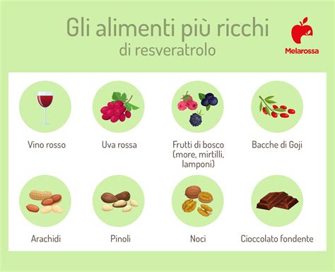 Grafico che mostra la quantità di resveratrolo in diversi alimenti
