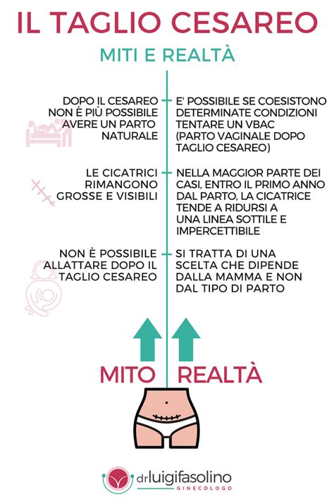 Illustrazione delle diverse tipologie di incisione uterina per il cesareo