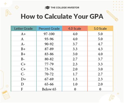 Diagramma che spiega la GPA gestazionale vs genetica