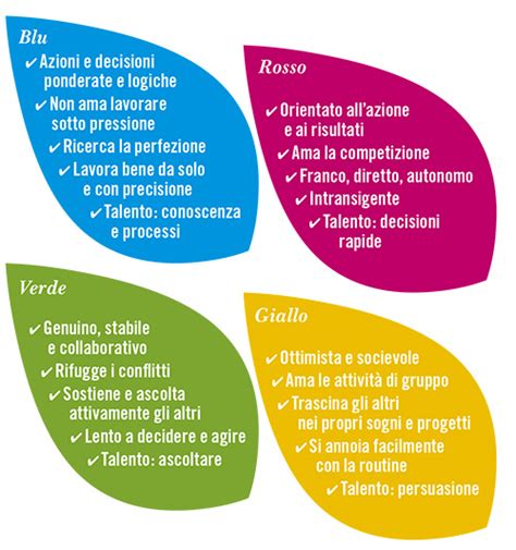 Diagramma che collega giorni dell'anno a specifici colori e tratti della personalità