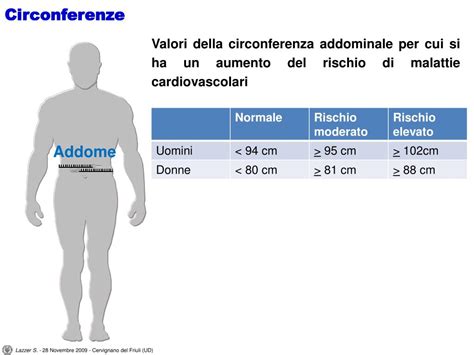 infografica che mostra la progressione della circonferenza addominale mese per mese