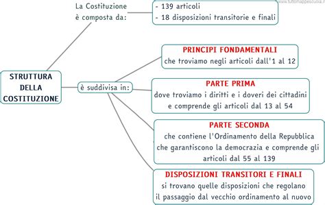 Diagramma che illustra i principi di acquisizione della cittadinanza tedesca: discendenza e luogo di nascita