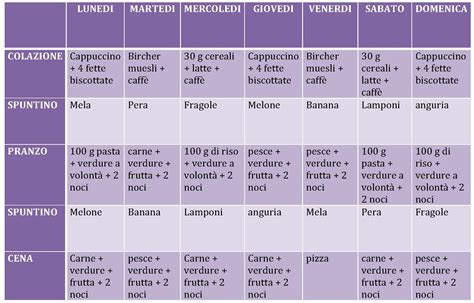 Schema di una dieta bilanciata per la neomamma