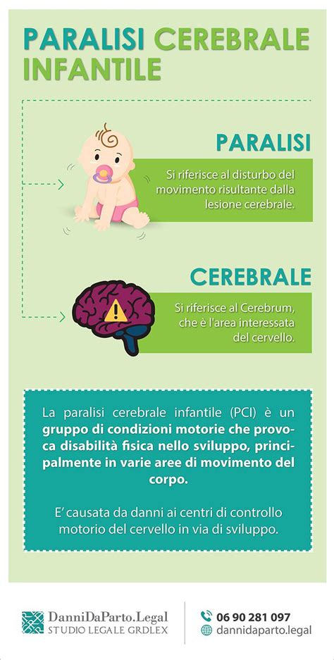 infografica che illustra i fattori di rischio multifattoriali nella paralisi cerebrale