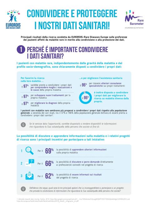 Infografica sulla gestione dei dati sanitari