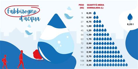 infografica sul fabbisogno idrico della donna durante l'allattamento