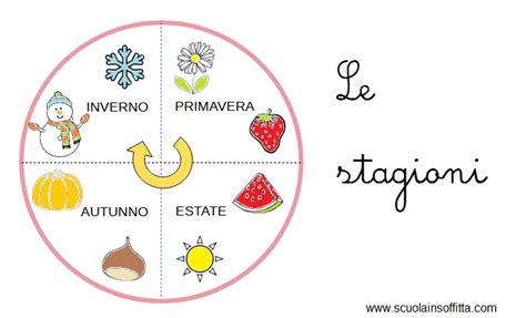 Infografica che mostra i diversi pesi dei piumini per le stagioni