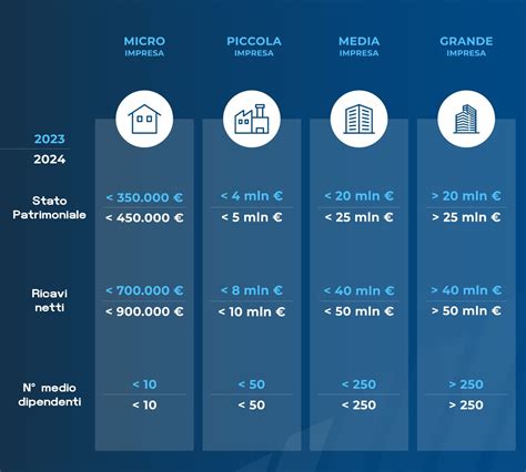 Infografica: Limiti di accesso al part-time post-maternità in base alla dimensione aziendale