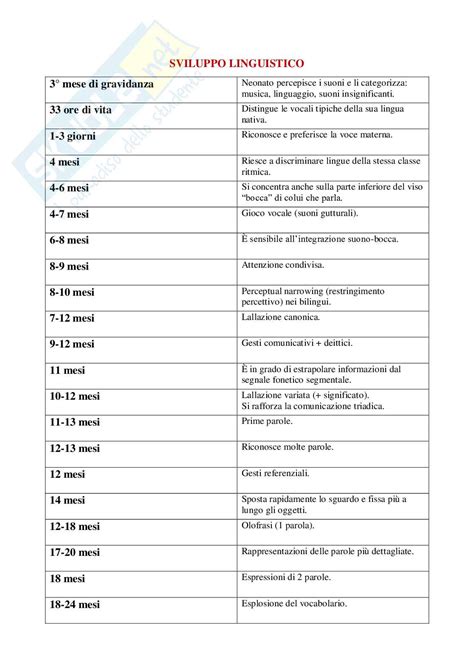infografica sui segnali di allerta nello sviluppo linguistico