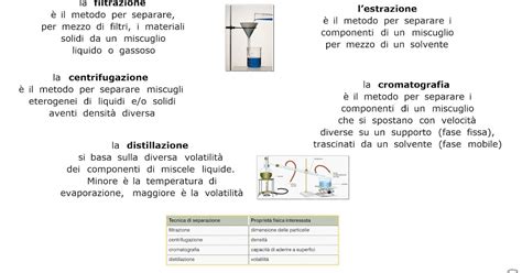 Tipi di sterilizzatori e metodi