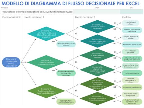 diagramma di flusso delle decisioni per la domanda INPS