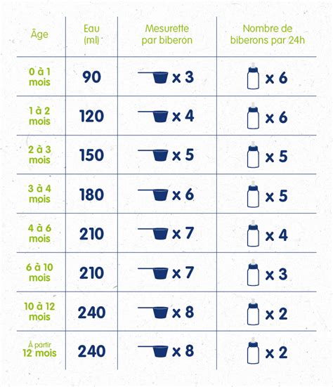 Grafico comparativo delle capacità in ml dei biberon disponibili (125ml, 150ml, 240ml, 360ml).