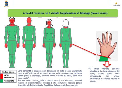 schema delle zone del corpo più comuni per tatuaggi di piccole dimensioni