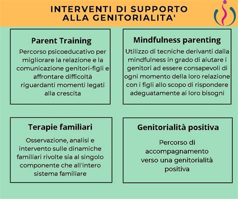 Metodologie di supporto per la genitorialità in adolescenza