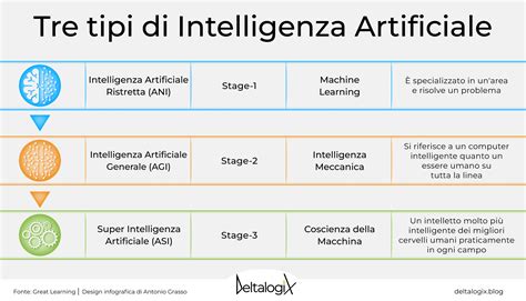 Diagramma che illustra le diverse tipologie di latte artificiale