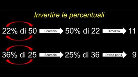 Schema che mostra le diverse percentuali di alcol nelle bevande etichettate come analcoliche