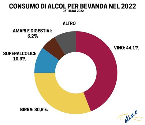 Avvertenze sul consumo di mango